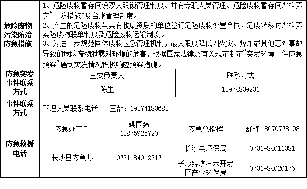 ezweb易利娱乐平台2023年危险废物污染防治信息公示