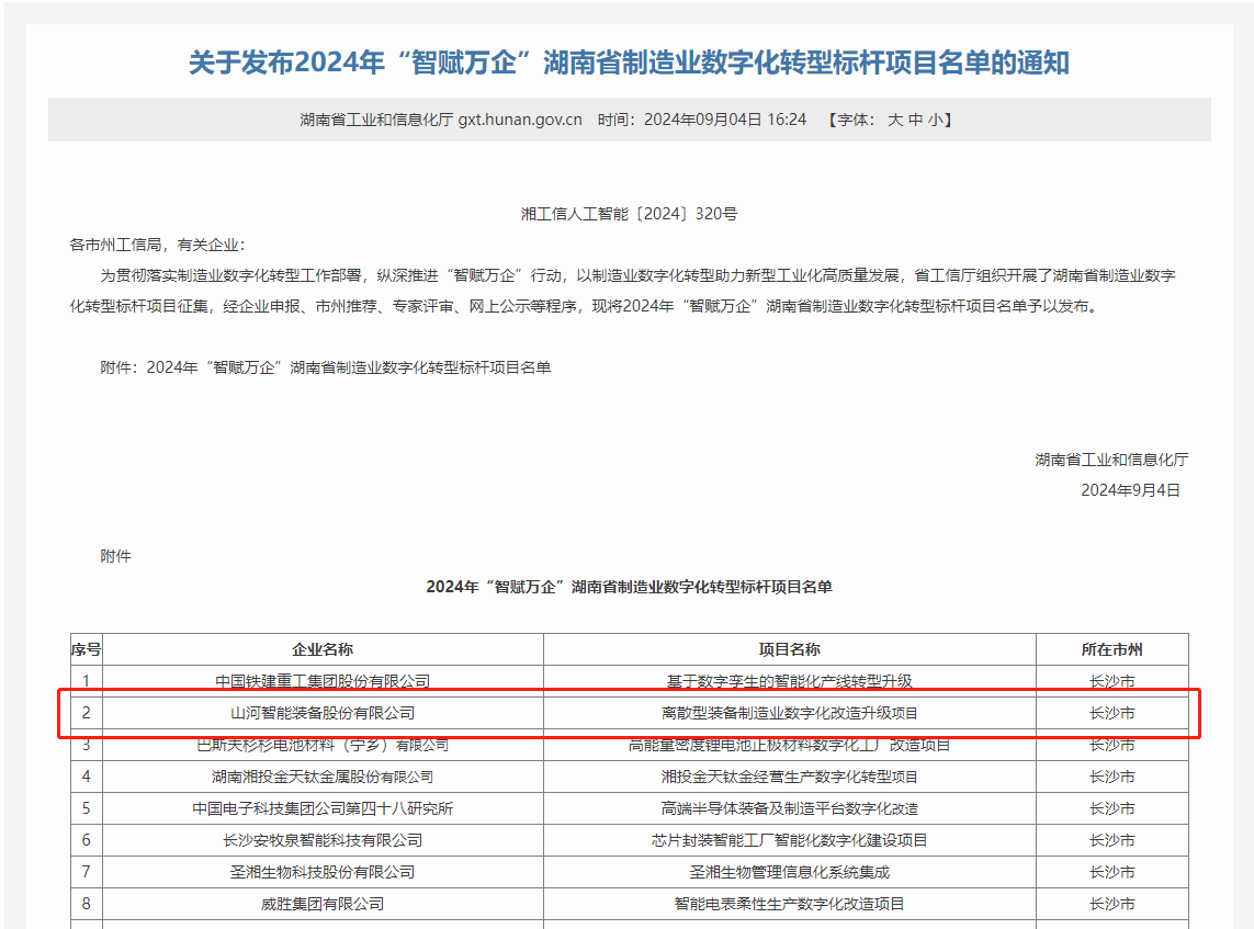 ezweb易利娱乐平台智能上榜2024年“智赋万企”湖南省制造业数字化转型标杆项目名单