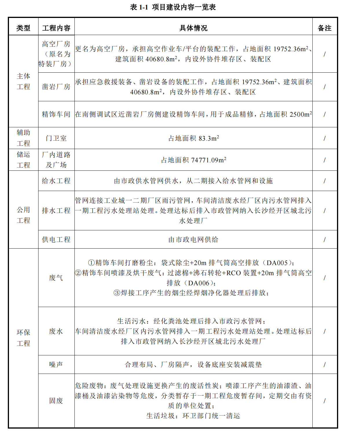 ezweb易利娱乐平台工业城三期工程项目建成公示