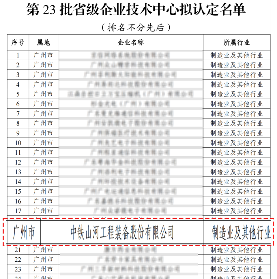 喜报！中铁ezweb易利娱乐平台手艺中心顺遂通过广东省企业手艺中心认定
