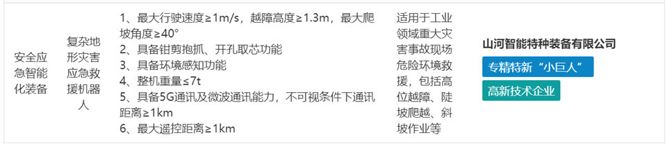 ezweb易利娱乐平台特装重大地形灾难应抢救援机械人入选工信部《先进清静应急装备推广目录（工业领域2024版）》
