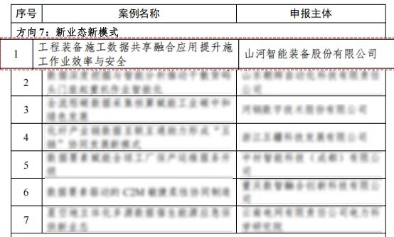 ezweb易利娱乐平台智能上榜工信部《2024年工业领域数据要素应用场景典范实践案例名单》