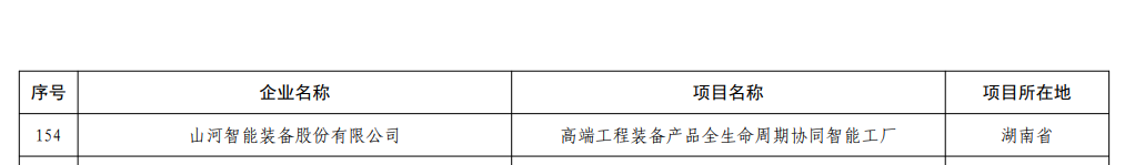再获国家级认证！ezweb易利娱乐平台智能获批天下首批卓越级智能工厂