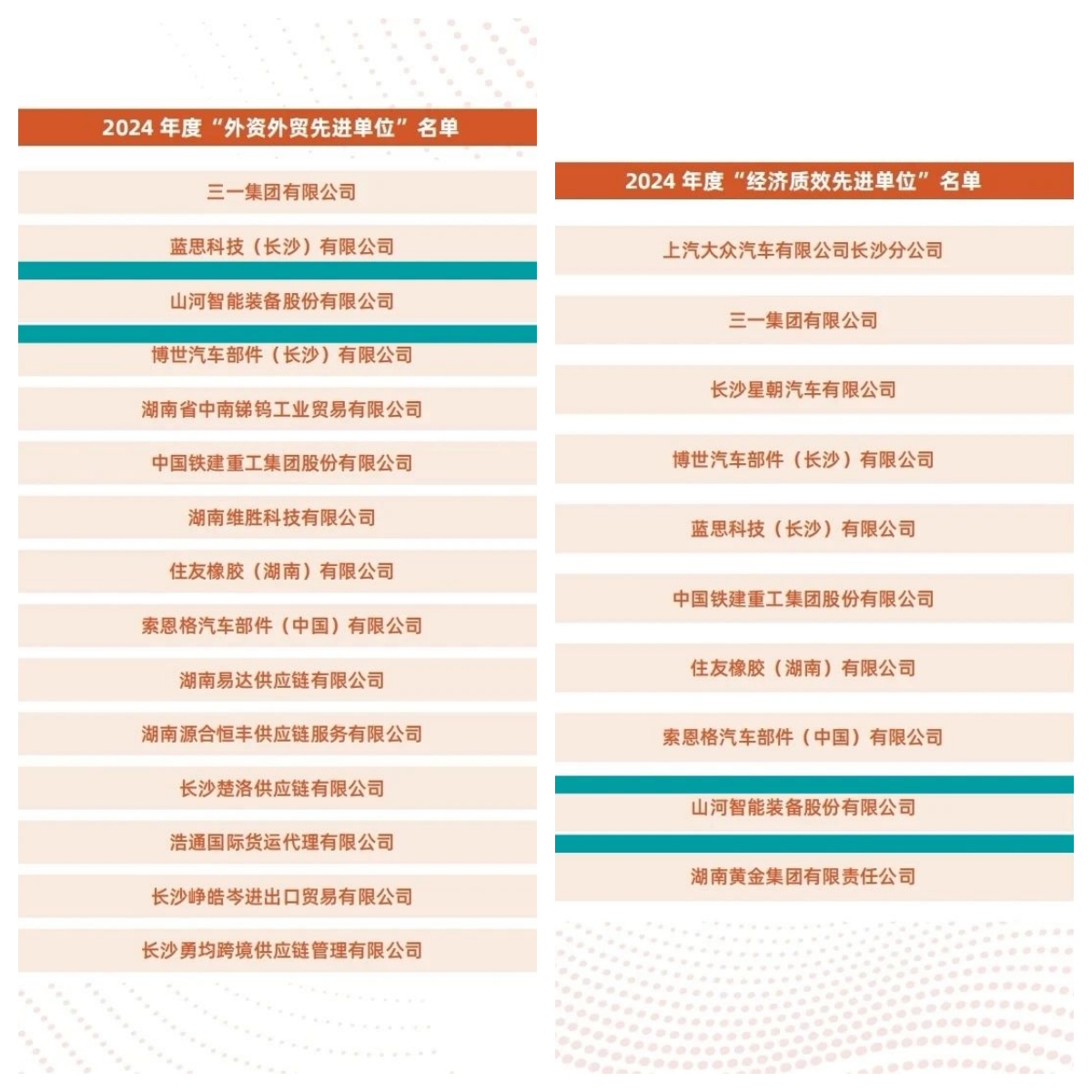 助力长沙经开区高质量生长，ezweb易利娱乐平台智能喜获四奖项