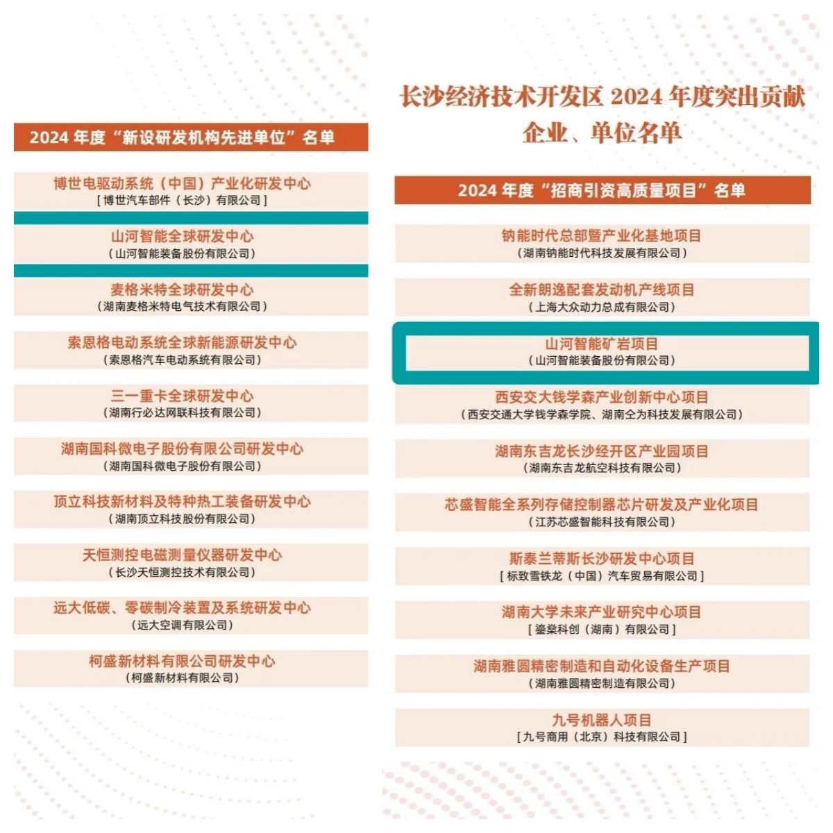 助力长沙经开区高质量生长，ezweb易利娱乐平台智能喜获四奖项