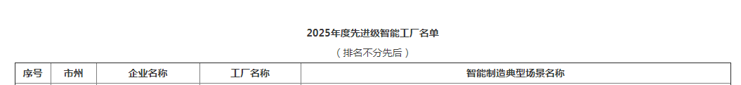 声誉+1！ezweb易利娱乐平台智能获评湖南省先升级智能工厂