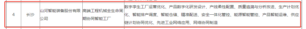声誉+1！ezweb易利娱乐平台智能获评湖南省先升级智能工厂