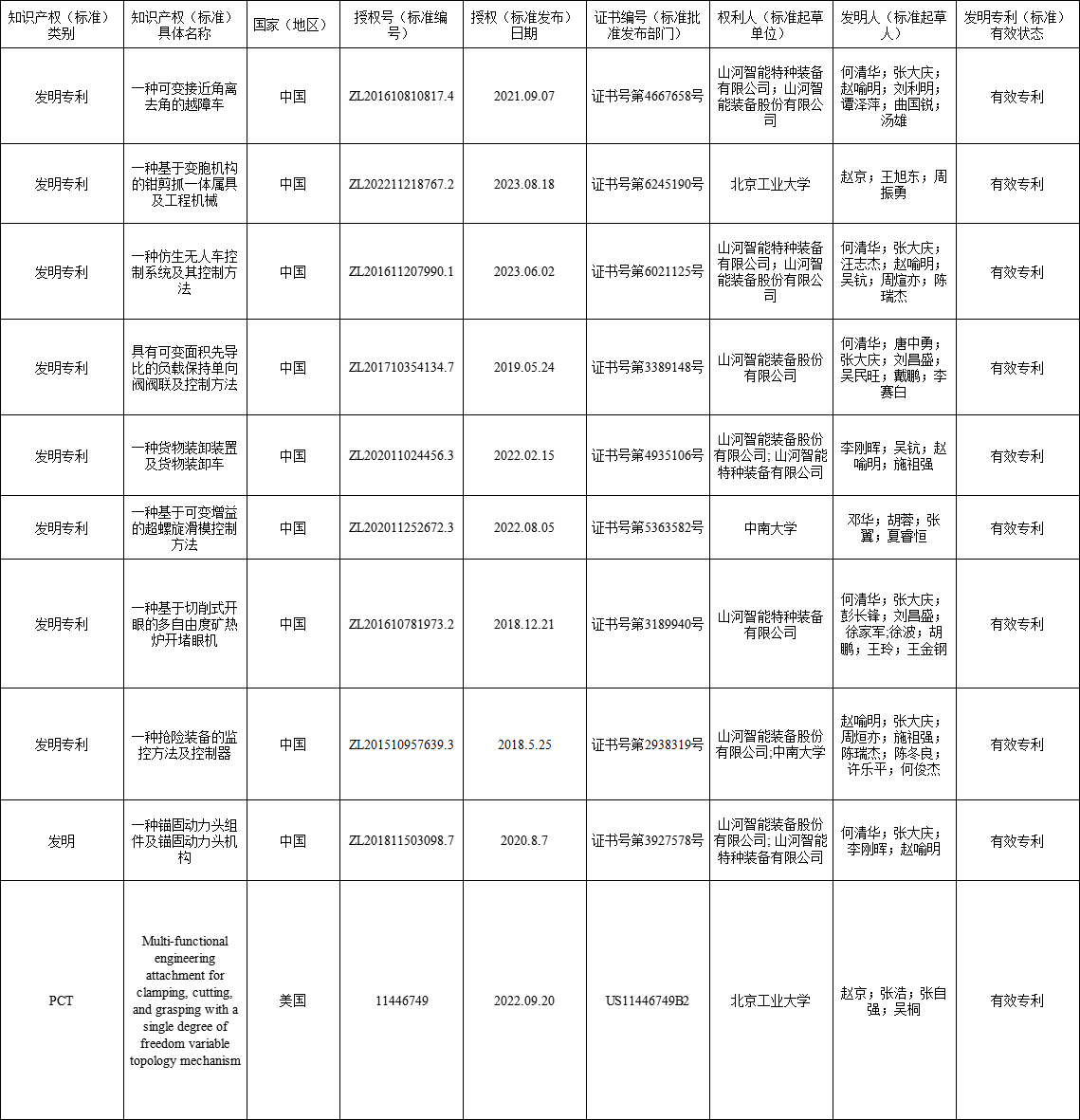 关于拟提名湖南省科学手艺奖励项目的公示