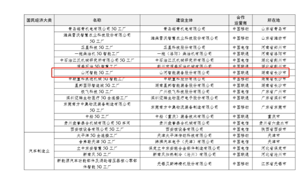 “智造”新范式！ezweb易利娱乐平台智能入选工信部《2025年5G工厂名录》